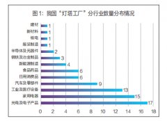 <b>供链上下逛企业深度互联和协同响应</b>