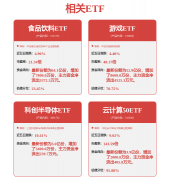 产物迭代升级：推出高机能中型EVO700系列PLC